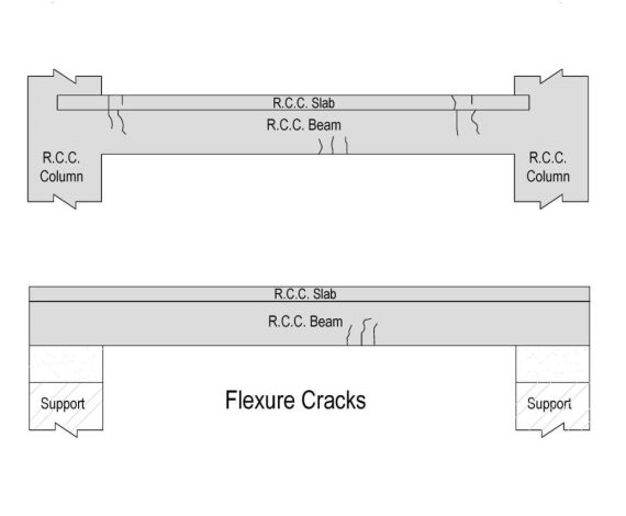 0702050026-01-Flexural-Cracks-in-Reinforced-Concrete-Beams